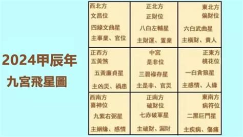 四綠文昌|2024年九宮飛星圖及風水方位吉兇與化解